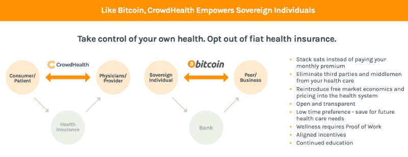 CrowdHealth Membership